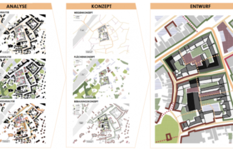 Kommunale Planungen Ideenwettbewerb Stadtplanungsbüro Büro für Städtebau GmbH Chemnitz