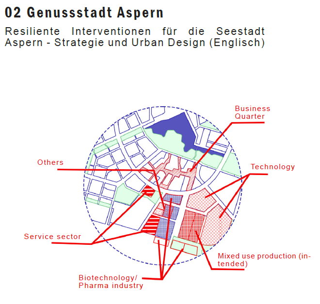 Genussstadt Aspern Anja Hanschmann Büro für Städtebau GmbH Chemnitz Amsterdam Mehrgenerationenquartier